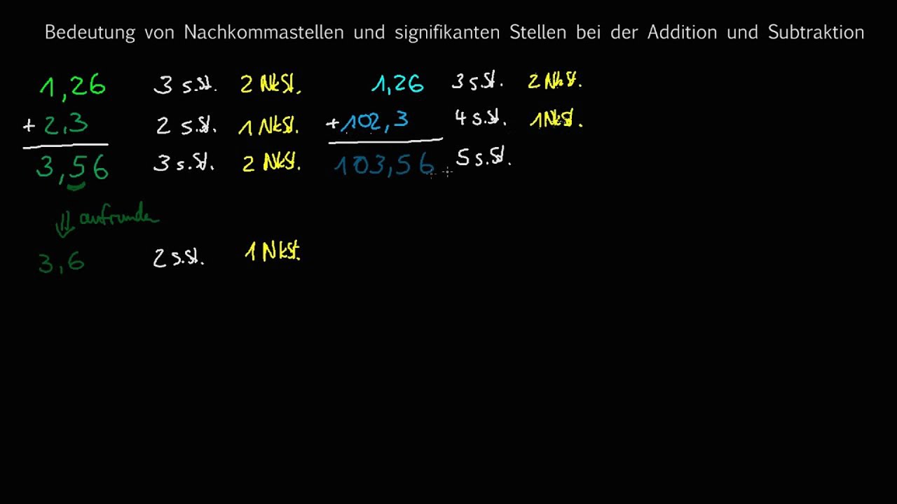 Addition und Subtraktion mit signifikanten Stellen