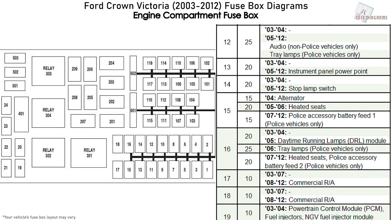 Ford Crown Victoria (2003-2012) Fuse Box Diagrams
