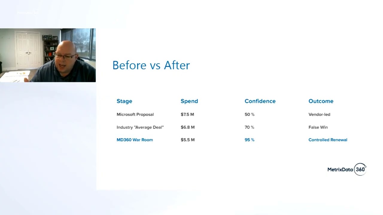 Microsoft EA Renewal Strategy: Mike Austin Explains How the War Room Method Works.