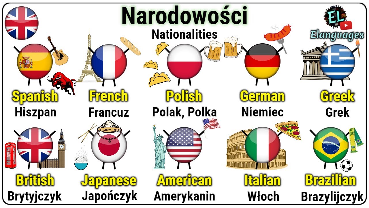 Narodowości, języki i grupy etniczne po angielsku - Jestem Polakiem - Nationalities in English