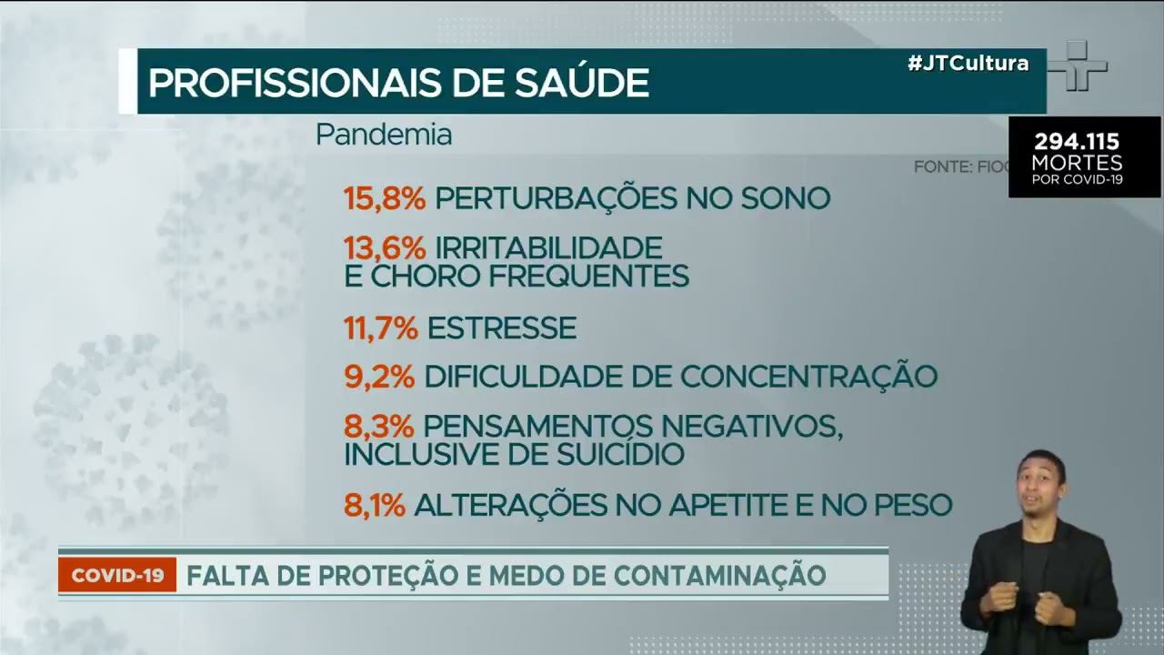 Pesquisa da Fiocruz mostra condi&ccedil;&otilde;es de trabalho dos profissionais da sa&uacute;de no Brasil