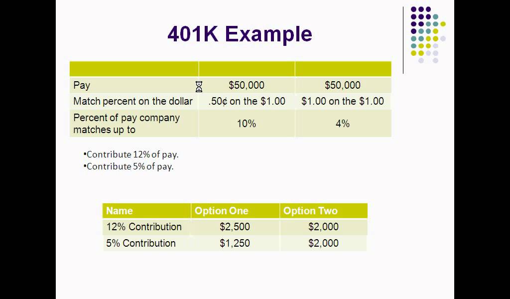 The Value of the 401k Match