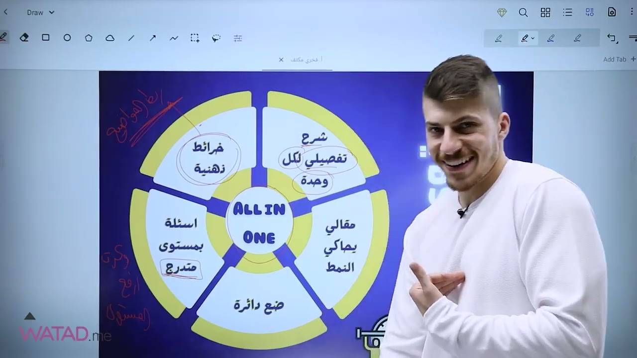 تفاصيل مكثف الرياضيات العلمي والصناعي جيل 2007 وما قبل نظامي ومعيدين(كل ما تحتاج ان تعرفه عن المكثف)