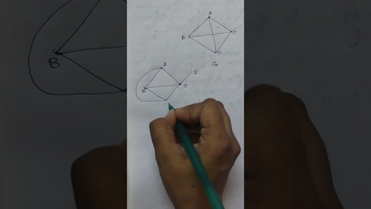 Dual of a graph example