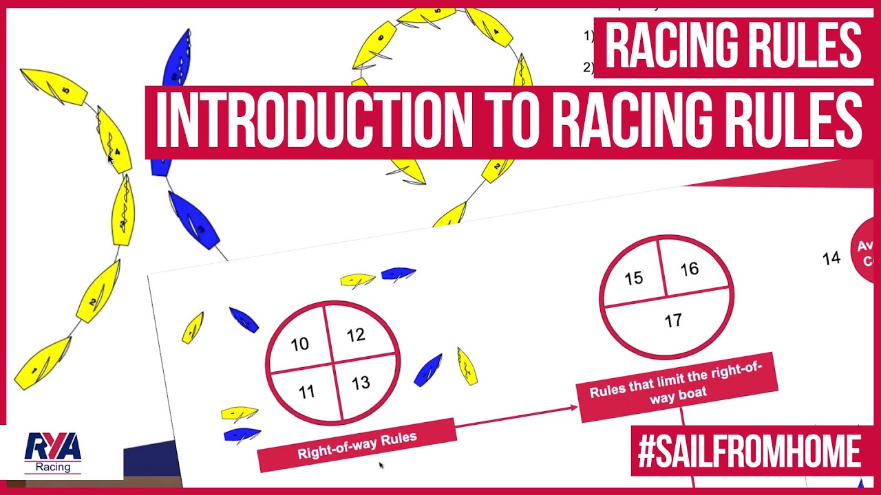 INTRODUCTION TO RACING RULES - Racing Rules Episode 1