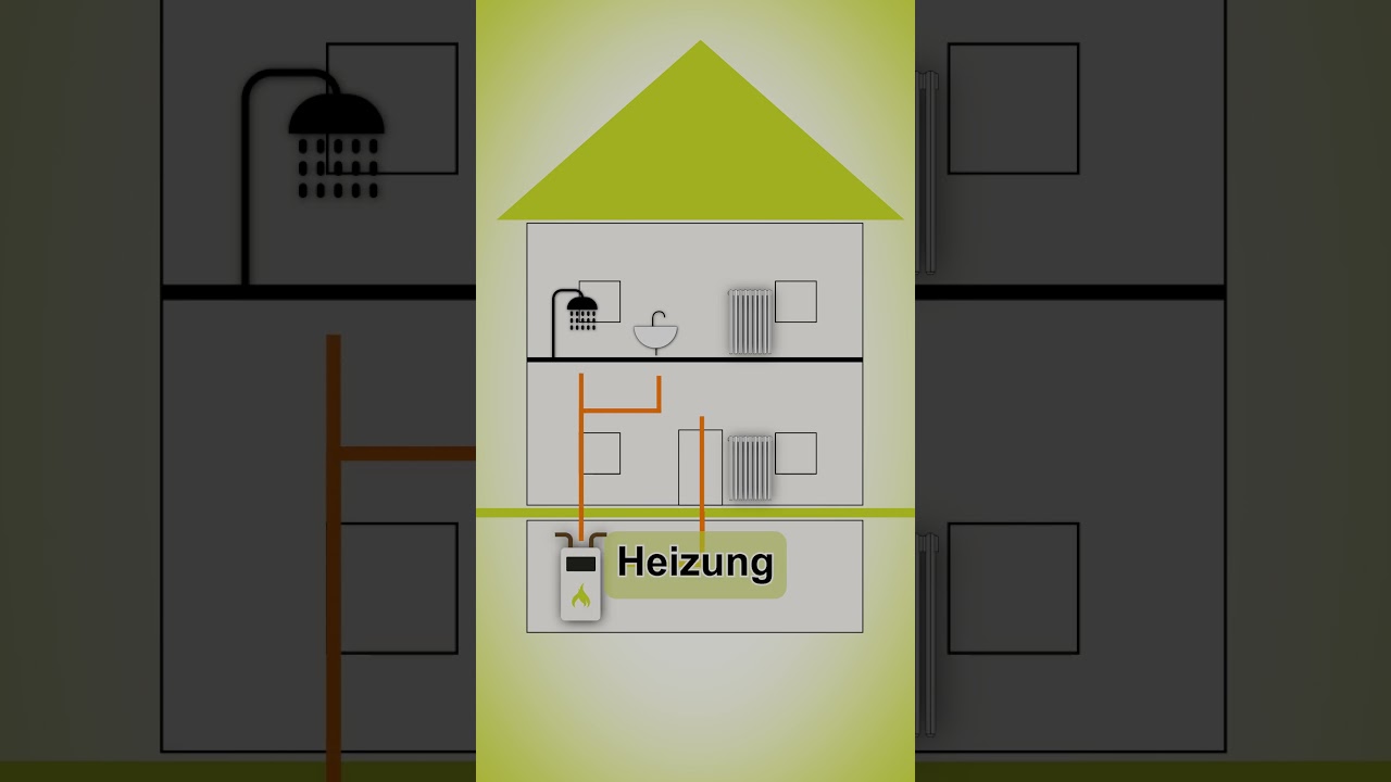 🌡️🔥 Die Zentralheizung: Wie funktioniert sie?