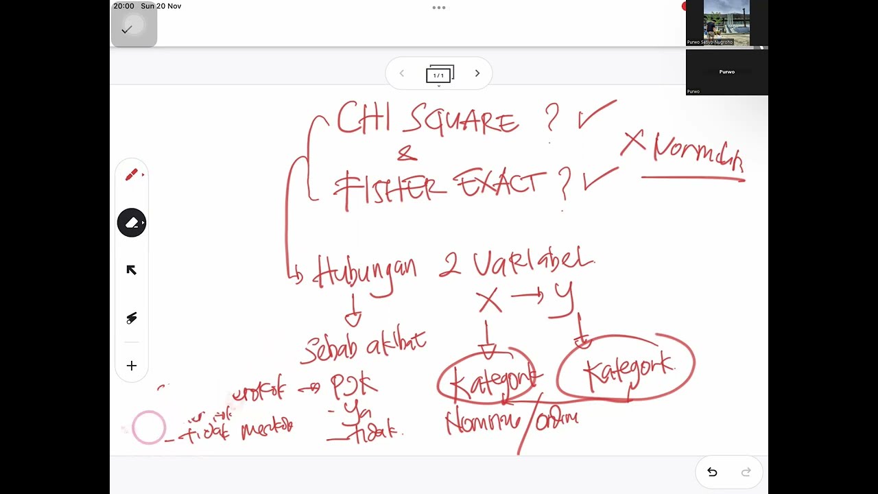 SYARAT MENGGUNAKAN UJI CHI SQUARE DAN FISHER EXACT