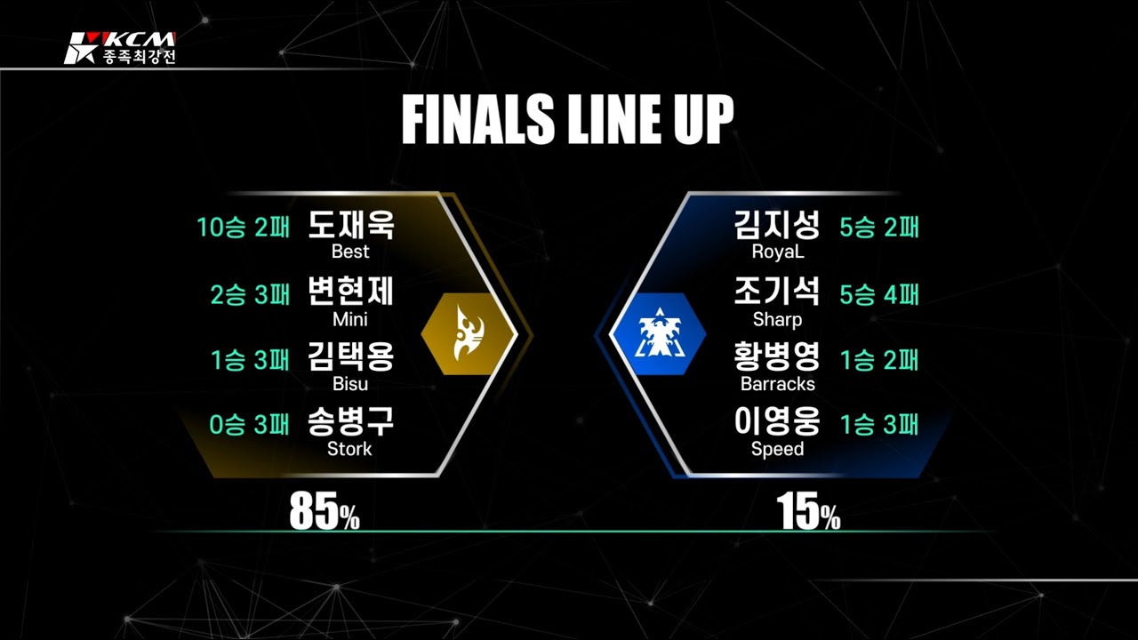 KCM 2025 Season 4  FINALS - Starcraft Broodwar