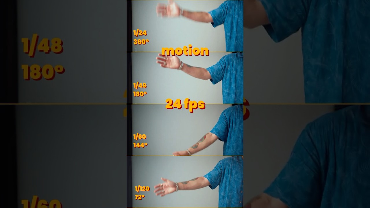 What is Shutter Angle? #camera