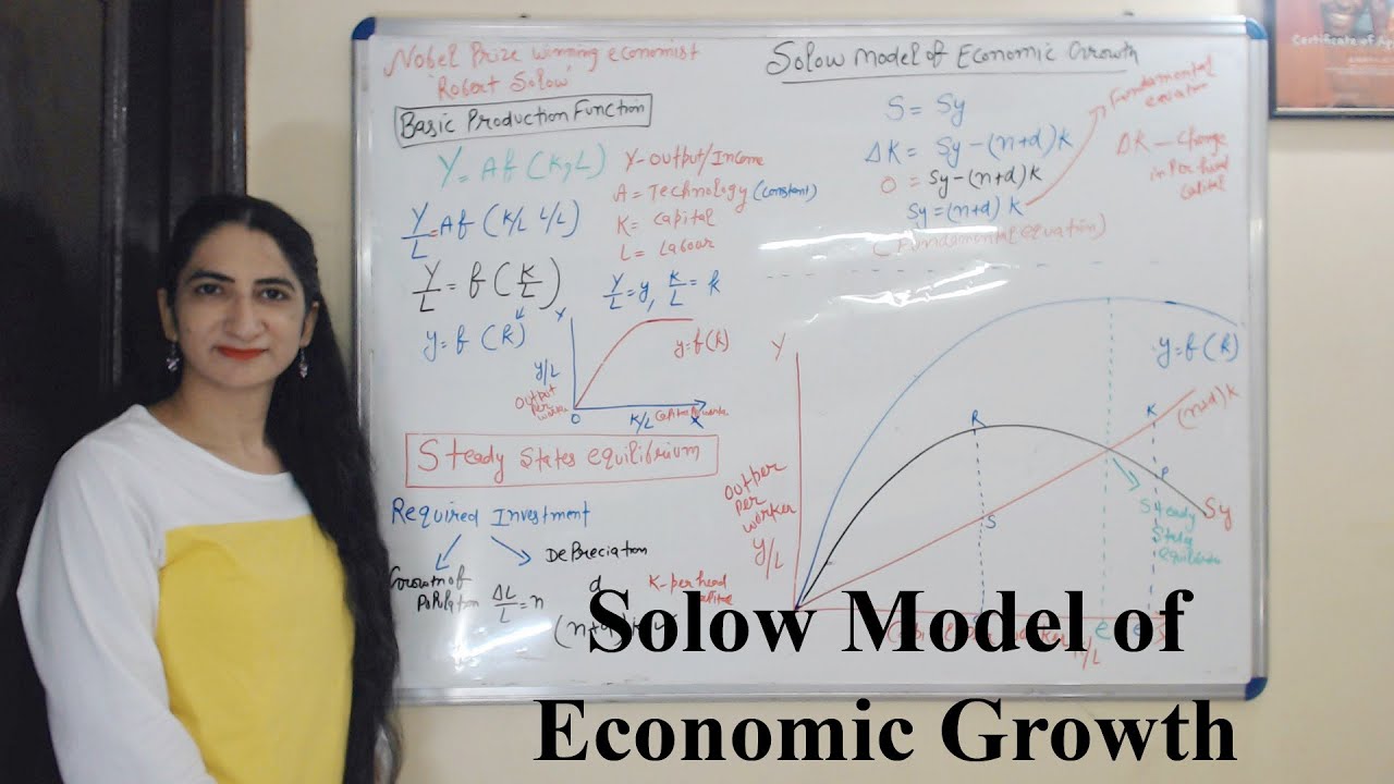 Solow Model of Economic Growth