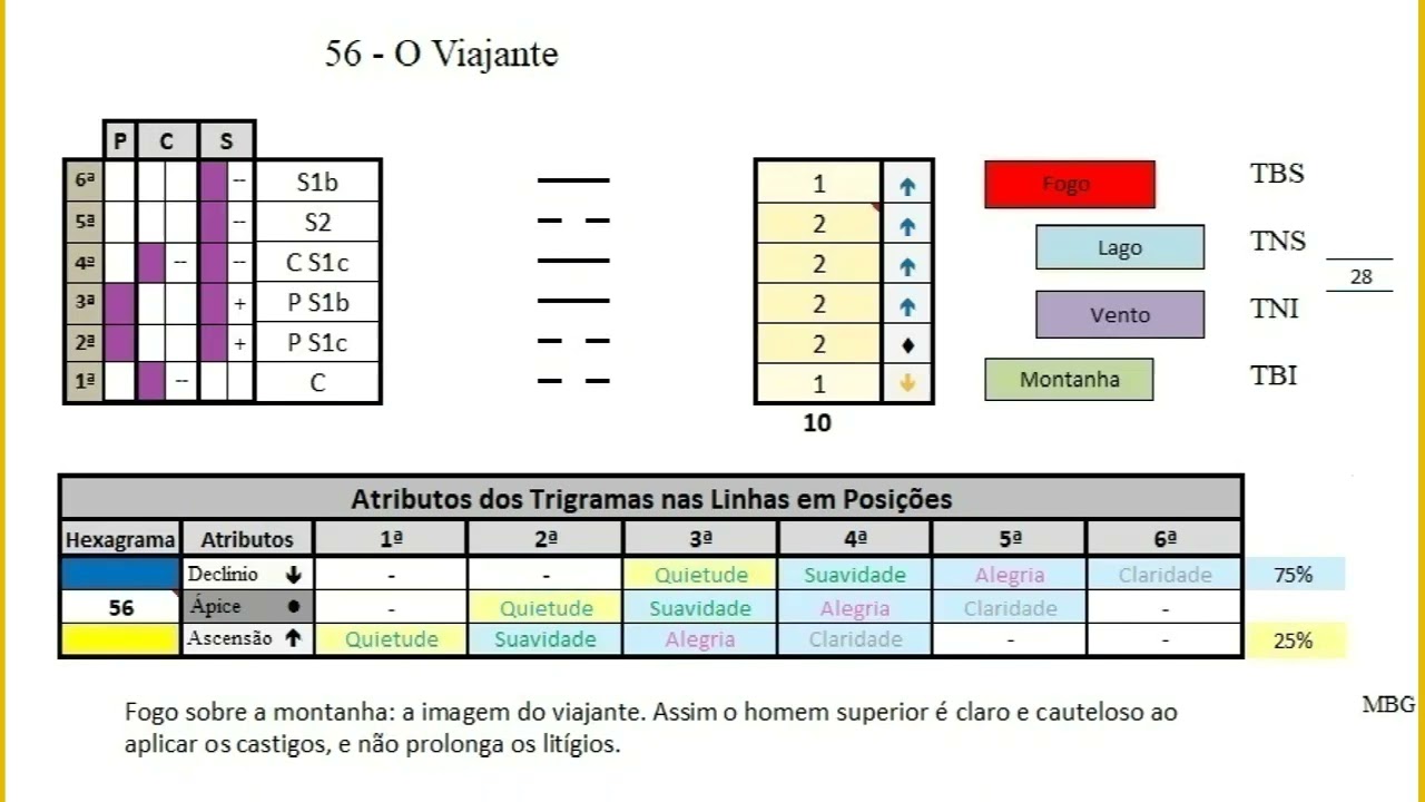 Hex 56 - Q2SQb - O Viajante.