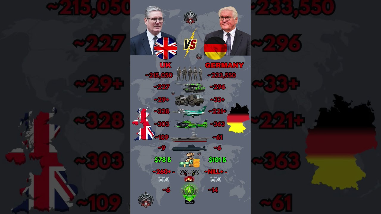 UK vs Germany Military Power 2026