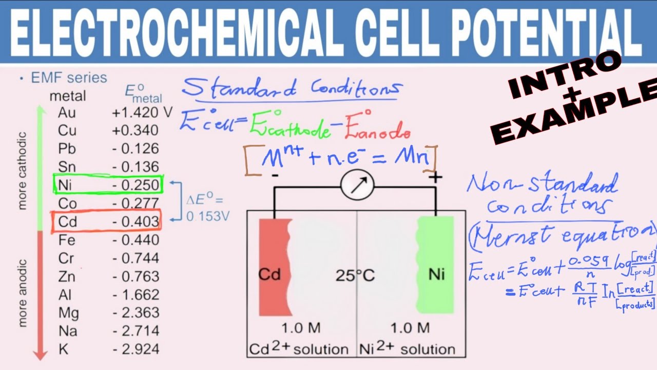 ELECTROCHEMICAL CELL POTENTIAL | CORROSION THERMODYNAMICS | CORROSION OF ENGINEERING MATERIALS