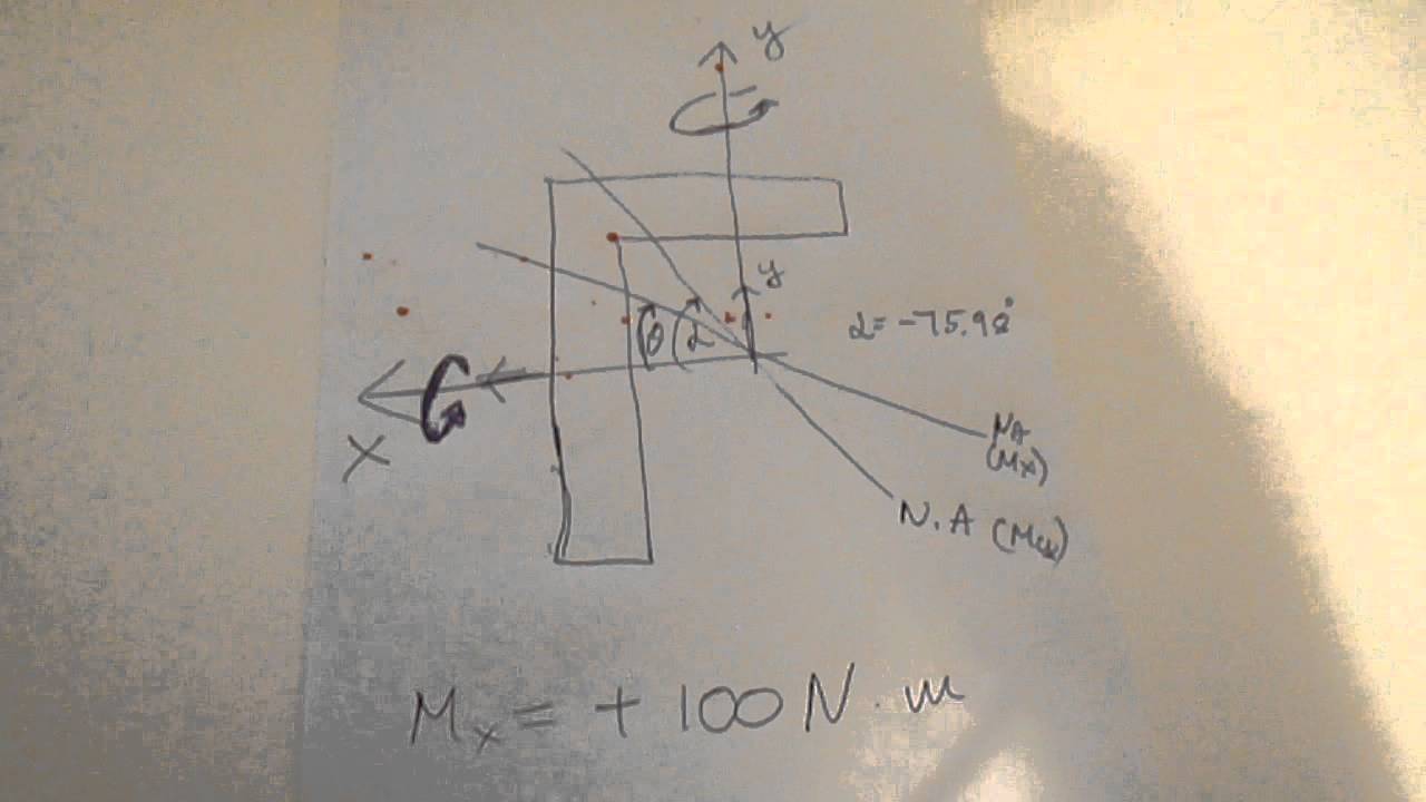 Neutral Axis 2