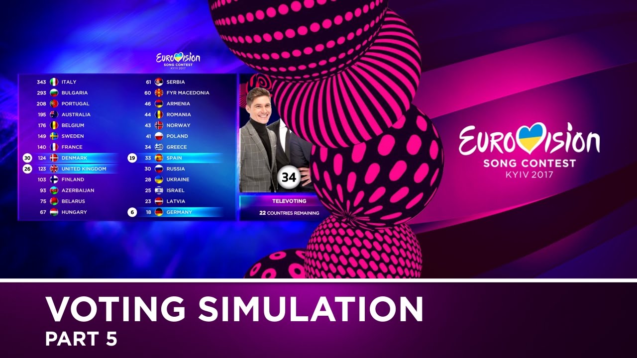 🔮 2017 Eurovision Song Contest · Voting Simulation (Part 5/5) (Televoting)
