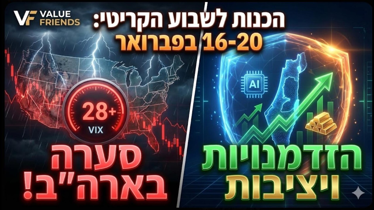 הכנה לשבוע מסחר 16-20.02