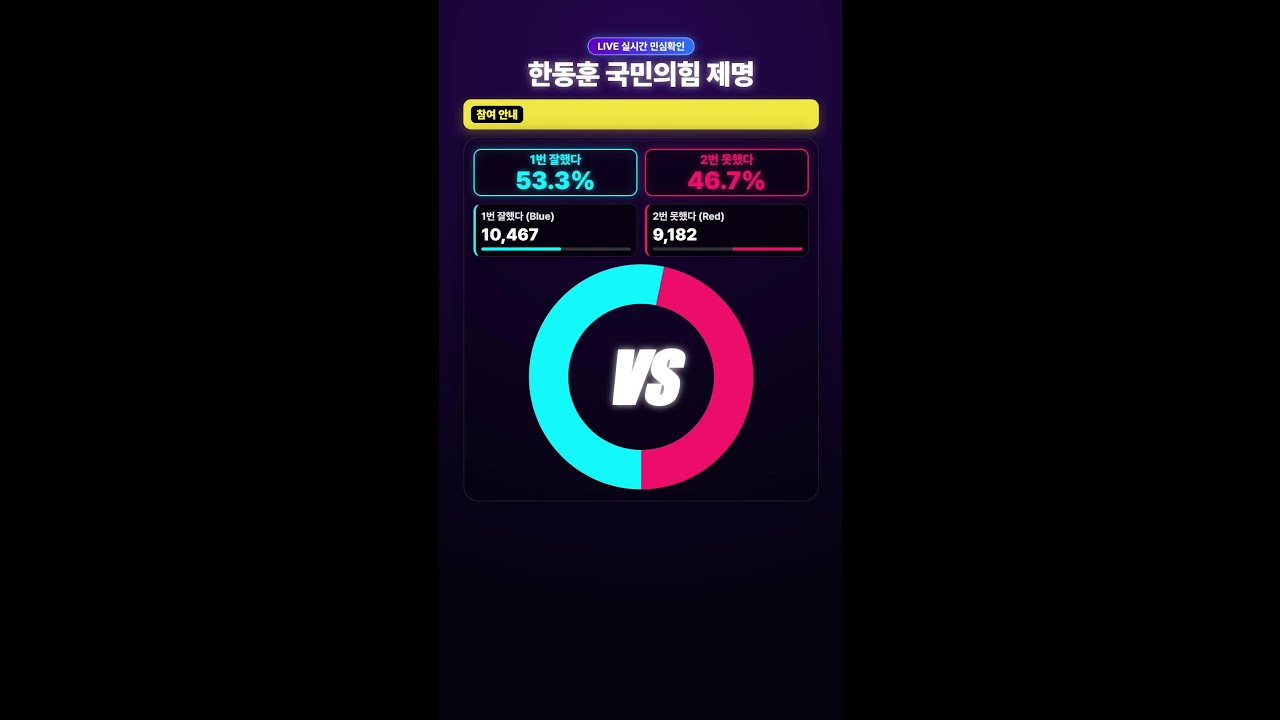 20260123_한동훈국민의힘제명#Shorts
