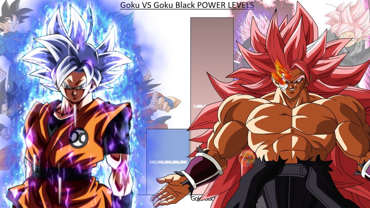 Goku VS Goku Black POWER LEVELS Over The Years  - DBS / SDBH