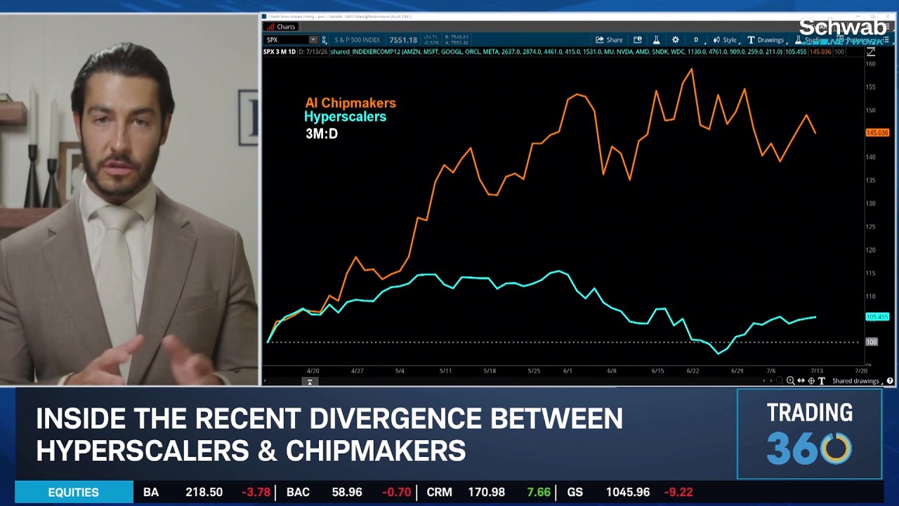 AMZN, GOOGL, META & 2Q Earnings Expectations as Tech Sees Tentative Tailwinds