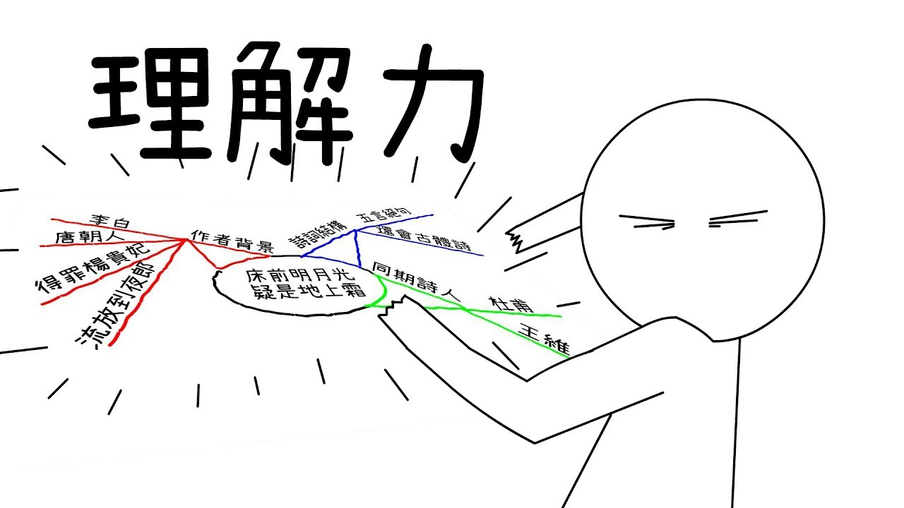 ✒️訓練理解力！理解理解力！｜學習的知識#5｜閱部客