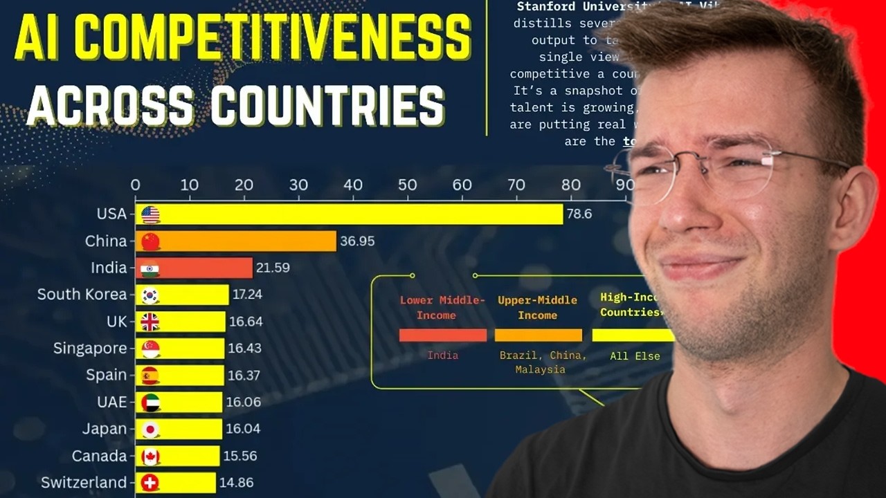 WYMIEŃ KRAJE Z NAJWIĘKSZYM WPŁYWEM NA ROZWÓJ AI 💀