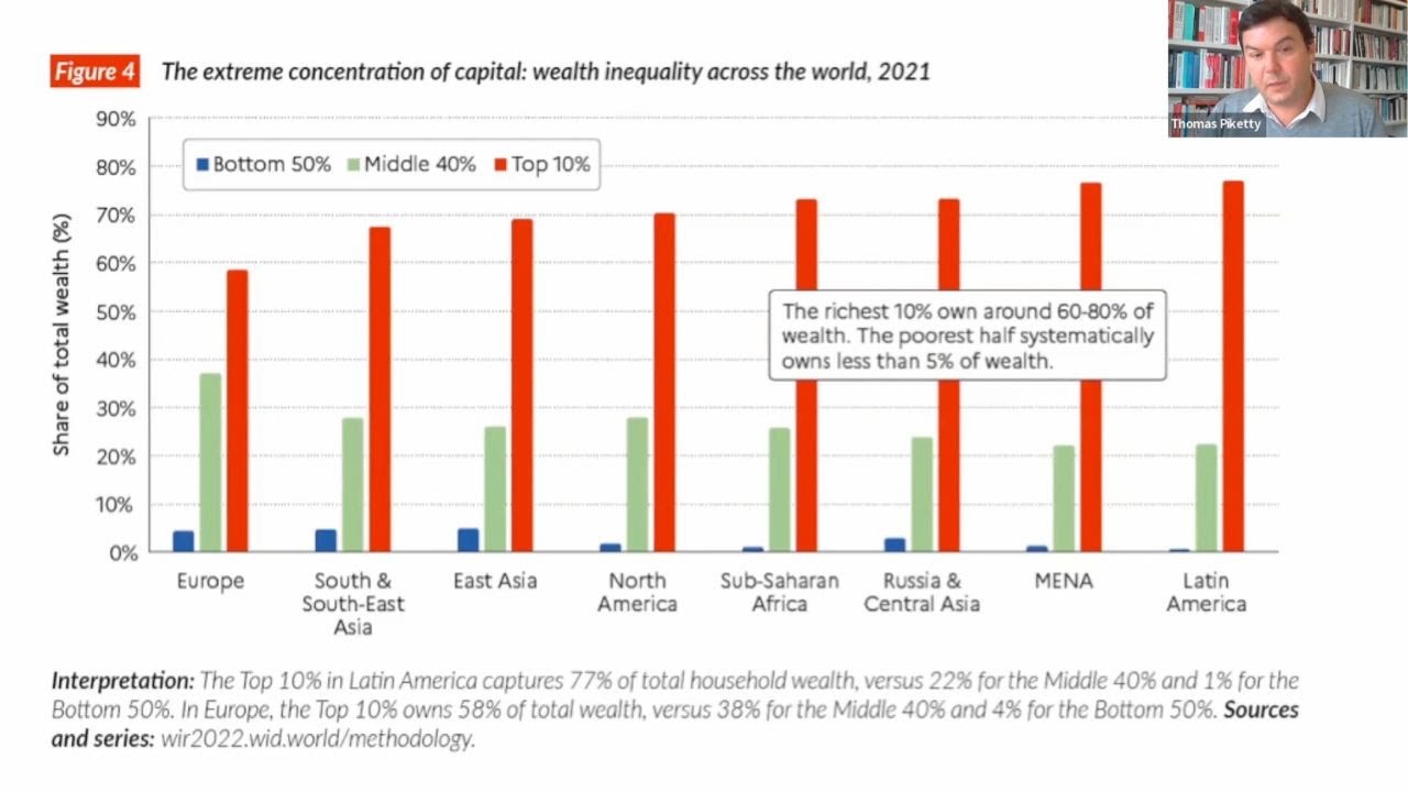 Thomas Piketty, 