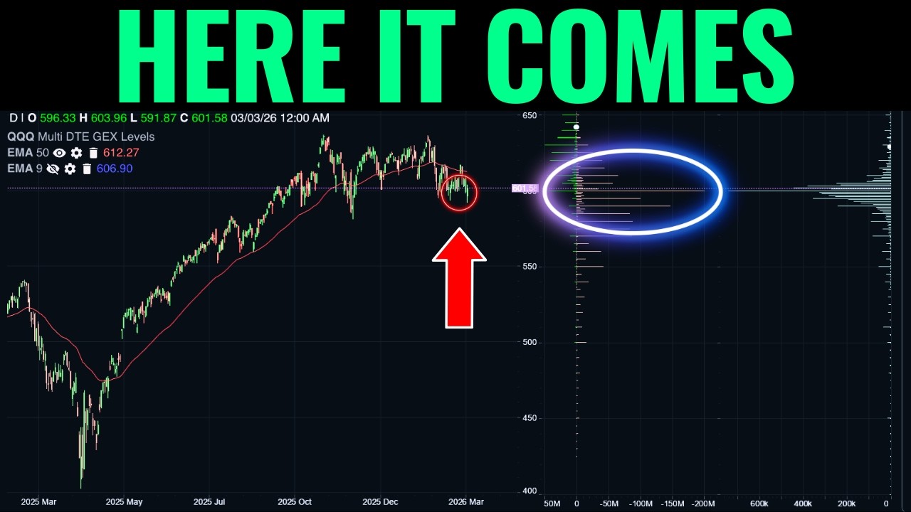 A Massive Trading Opportunity Is Building in the Stock Market