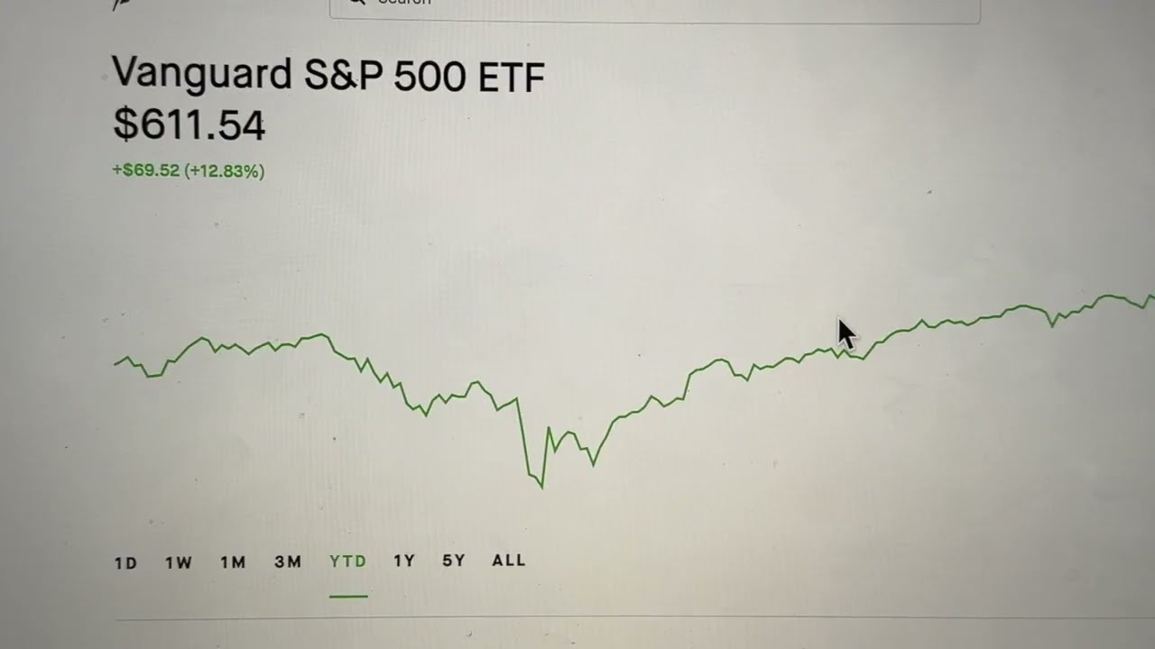 ОБЗОР РЫНКА АКЦИЙ S&P 500 - 27 ОКТЯБРЯ 2025 Г. - РЕКОРДНЫЙ МАКСИМУМ - ПРИБЫЛЬ - ТАРИФНАЯ ВОЙНА В ...