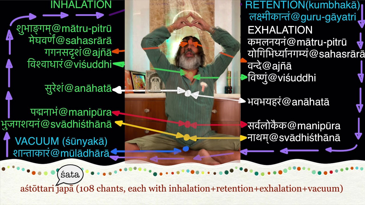 japā📿: panchama-véda-vyāsā dhyānā ślōkā: S1 Grand Finālé: KIDS👶🏻💠👼🏻🕉: Episode 19c: third part