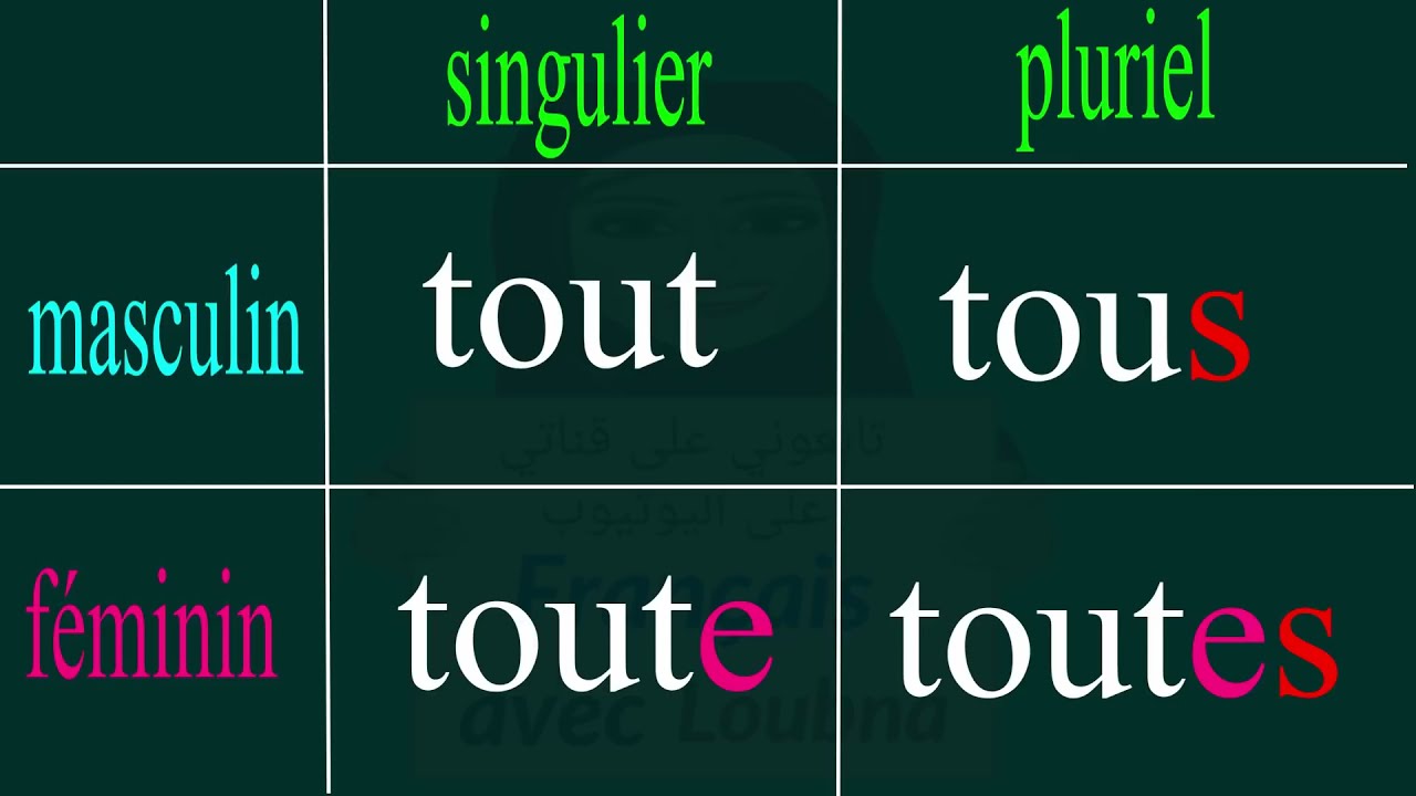 Tout,toute, tous,toutes و متى ننطق 