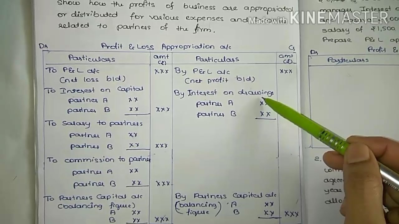 3🔵 Profit and loss Appropriation account | Important 6 marks problems | 2nd pu Accounts in Kannada