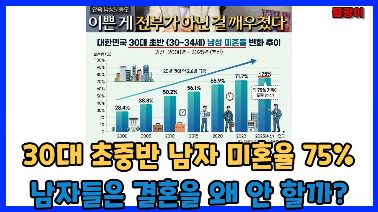 지피지기 백전불태... 당신이 남자들 입장이면 하겠냐고 ㅋㅋㅋ