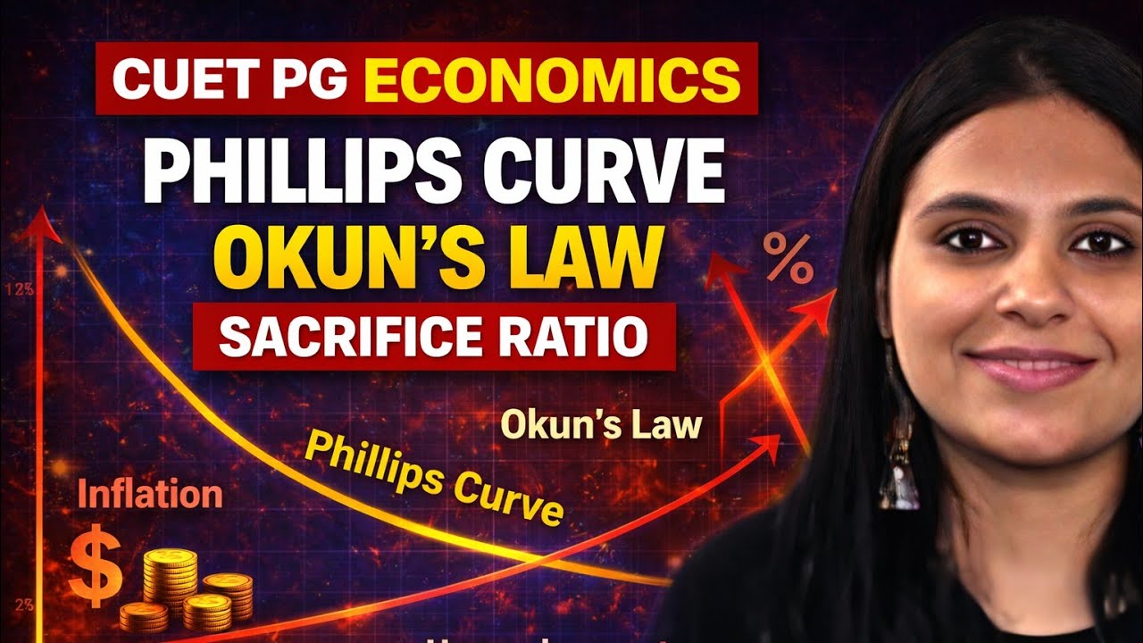 PHILIPS CURVE | OKUNS LAW | SACRIFICE RATIO | CUET PG ECONOMICS COACHING | CUET PG ECONOMICS 2026