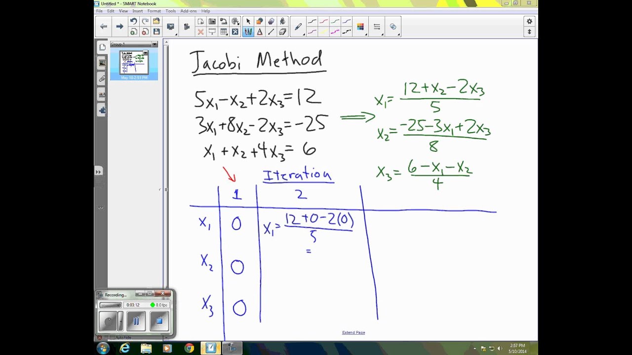 The Jacobi Method