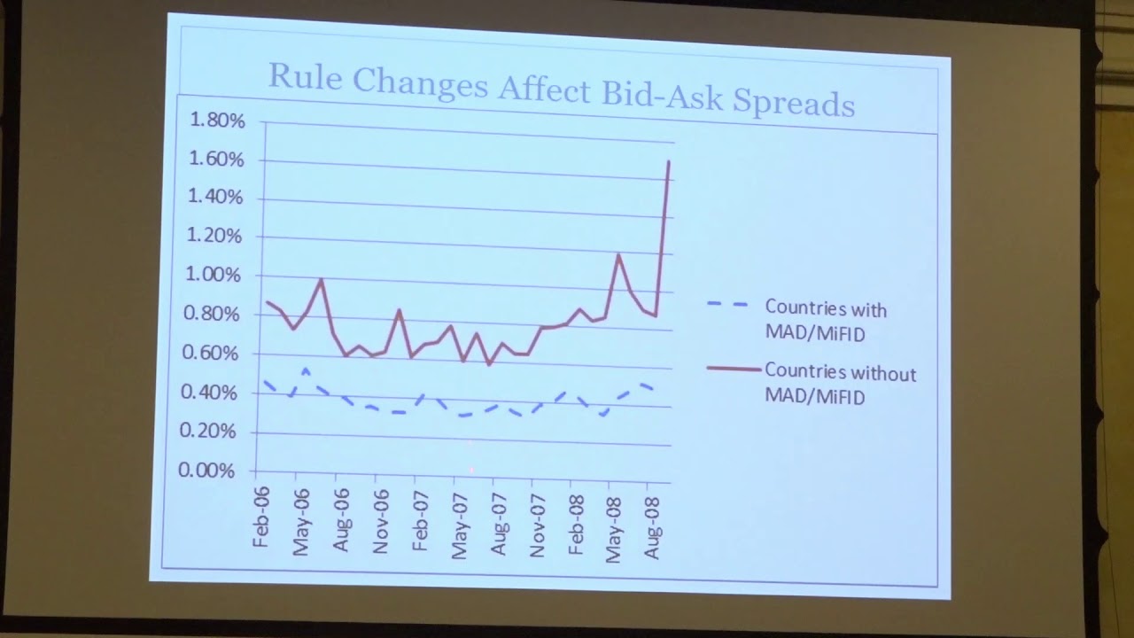 AFML2018, Douglas Cumming: Linking microstructure and manipulation to corporate finance
