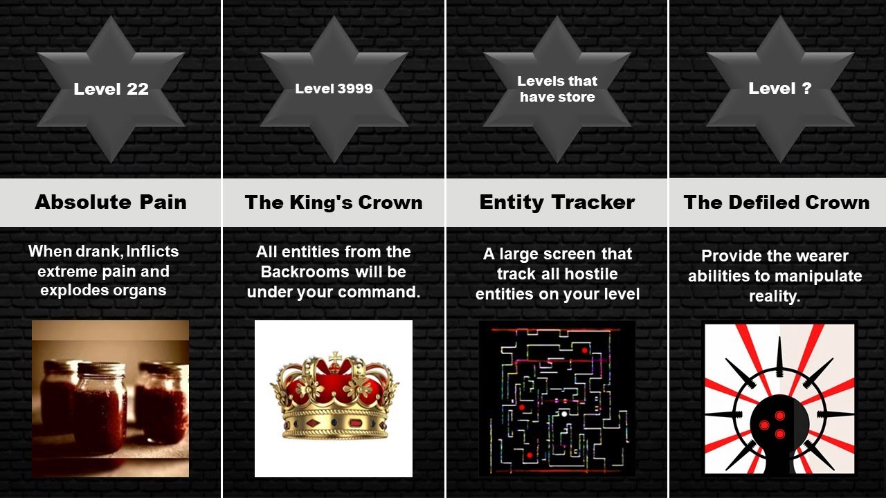 Backrooms Comparison: All Objects in Backrooms