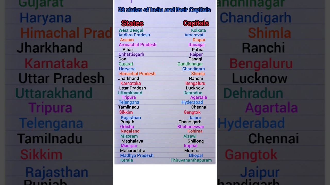 28 States of India and their Capitals #knowledge #education #capital #states #india