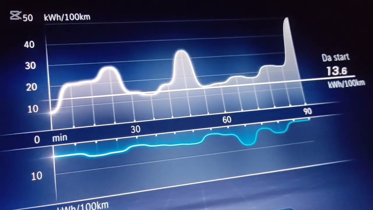 Mercedes  EQE 350 4 MATIC primo test 13, 2kwh x100 km .. Tesla di plastica ??? No GRAZIE