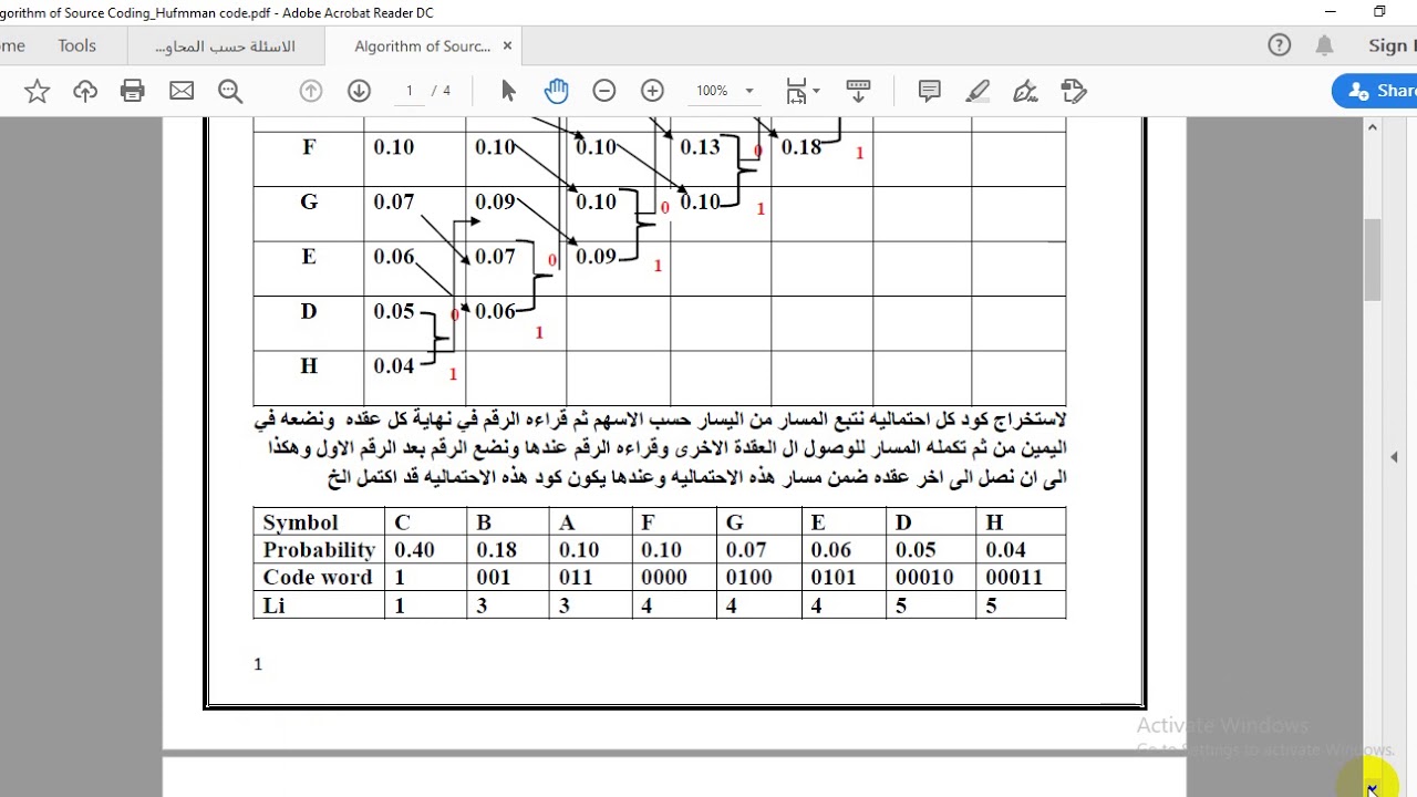Huffman code نظرية المعلومات و الترميز