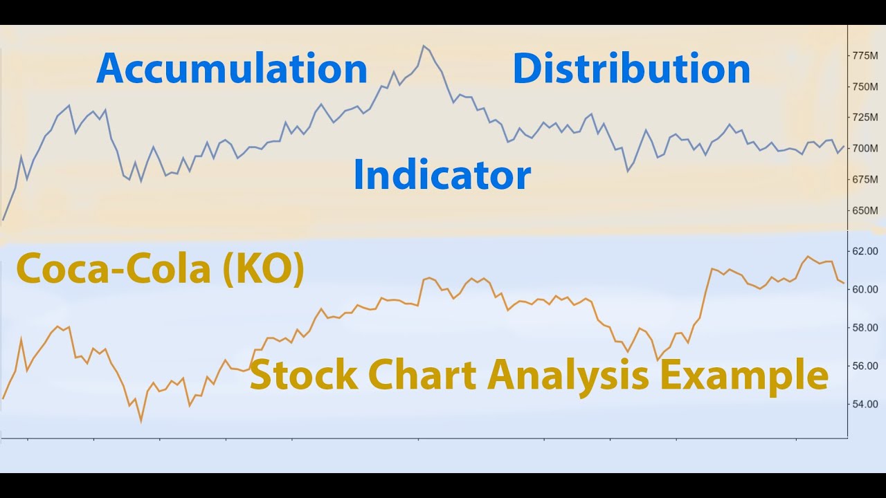 Explaining The Accumulation Distribution (AD) Indicator: An Analysis Of Coca Cola Stock Chart