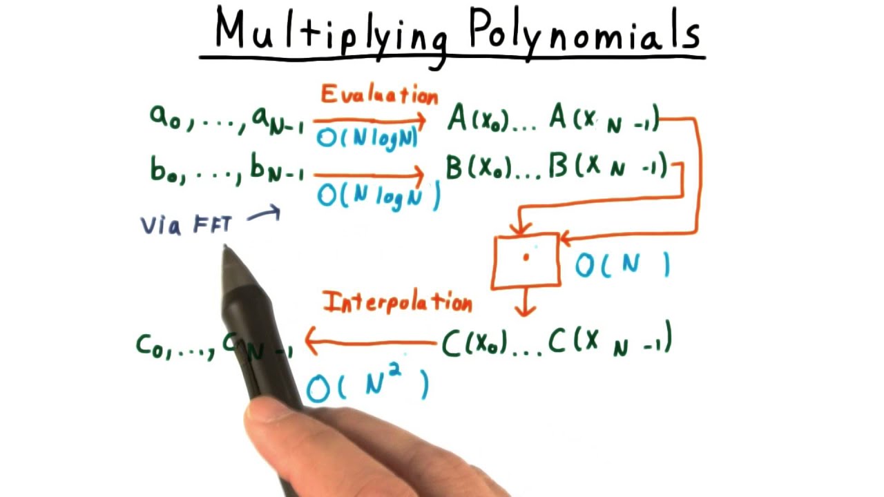 Putting it All Together - Georgia Tech - Computability, Complexity, Theory: Algorithms