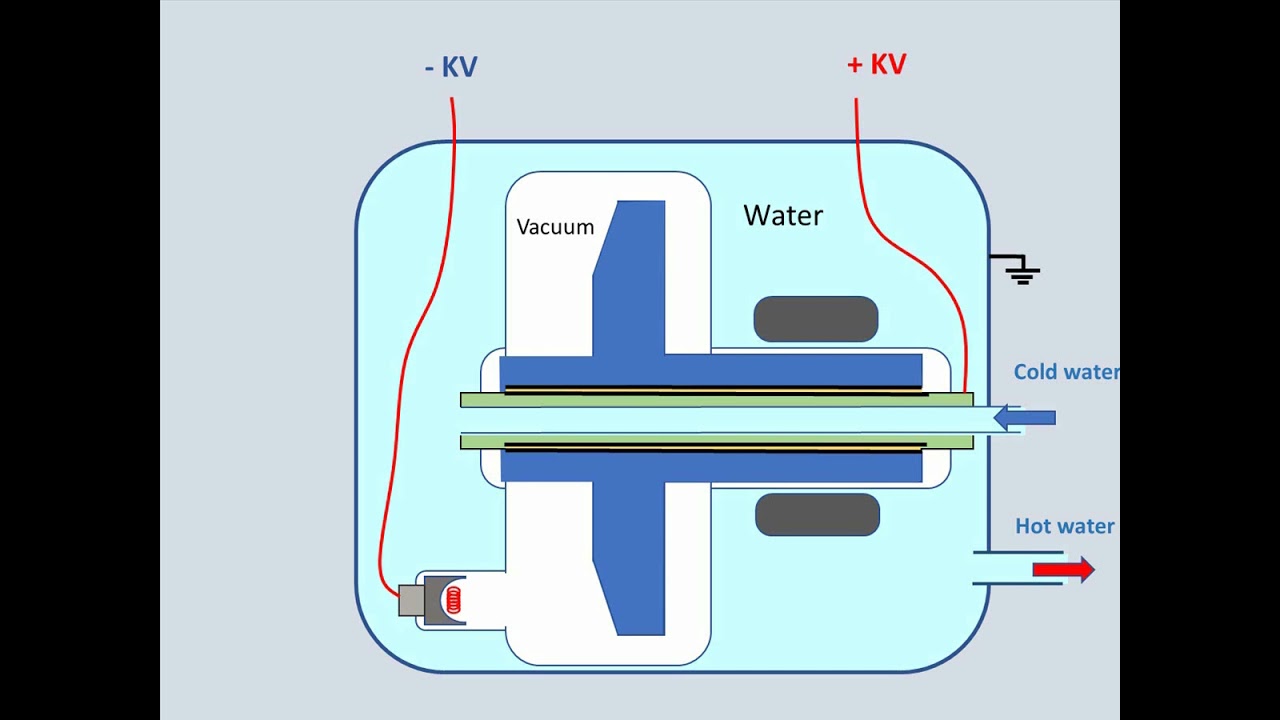 CT Basics Lesson 5 شرح الاشعه المقطعيه