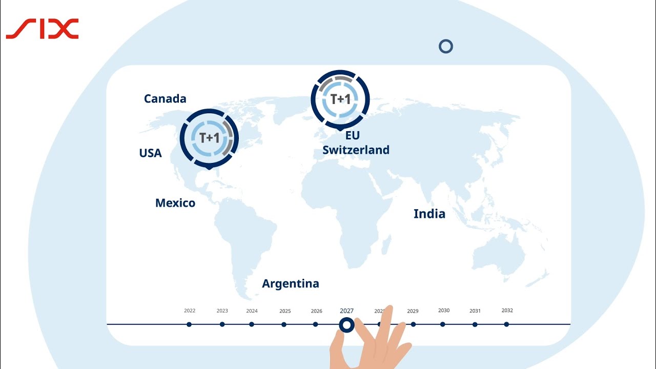 SIX Is Driving the Transition to T+1 Settlement in Europe