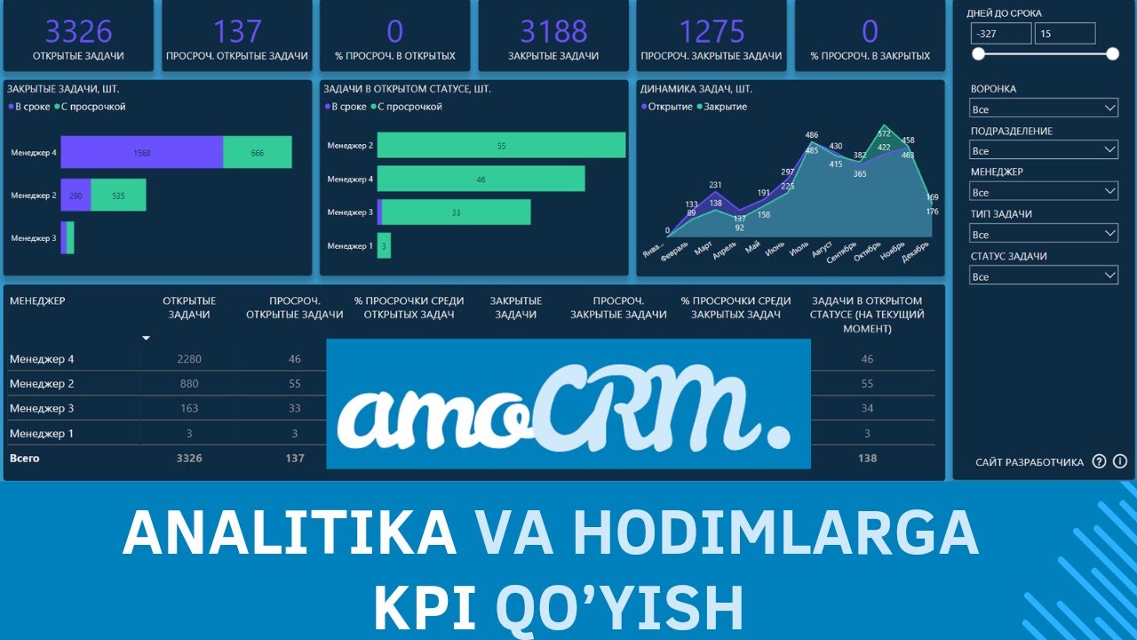 AmoCRM da Analitika va KPI bo'limi | Hodimlar nazorati | Sotuv konversiyasi% |@KhanovBekzod bitrix24