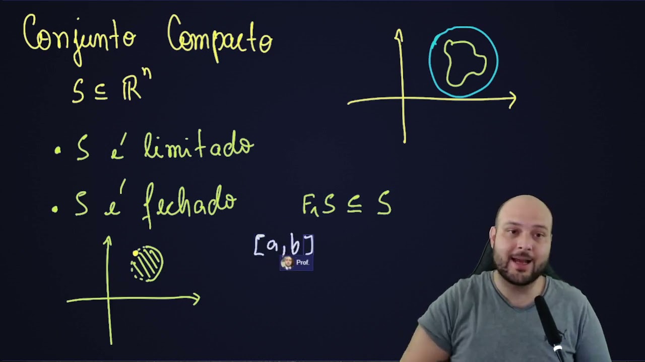 Conjuntos Compactos - Cálculo Avançado
