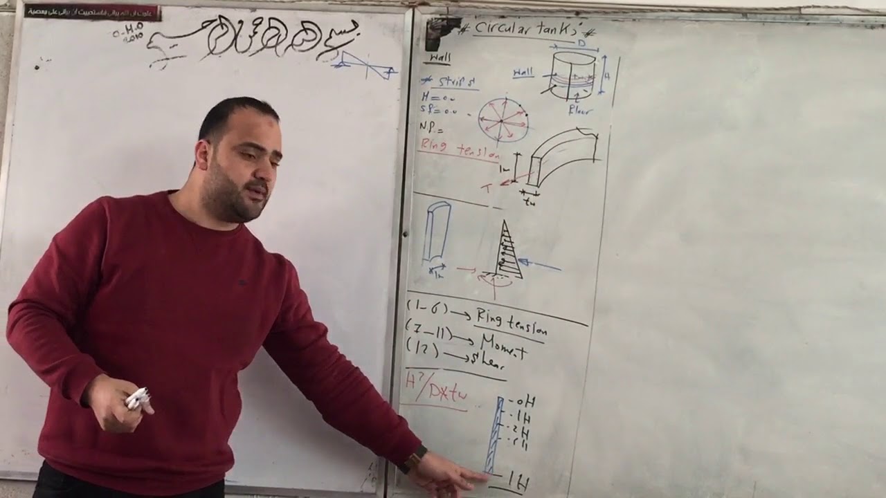05-Design of Elevated Circular Tank