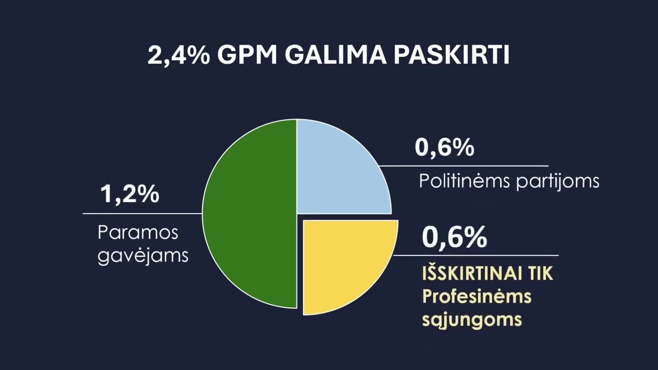 Krik&scaron;čionių profsąjunga 1