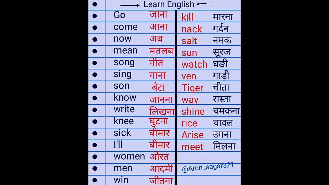 Spoken English word meaning in hindi।।#spoken  #word_meaning #shorts #short #yt20