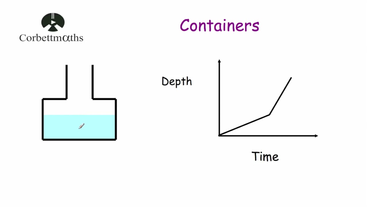Graphs - Filling Containers with Water - Corbettmaths