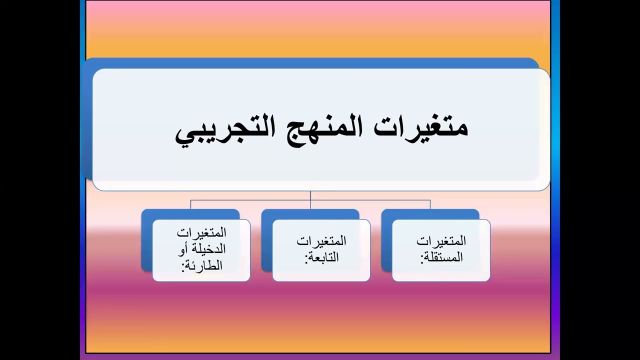 علم نفس نمو   الفرقة الاولي   شعبة تربوي   المحاضرة الثالثة